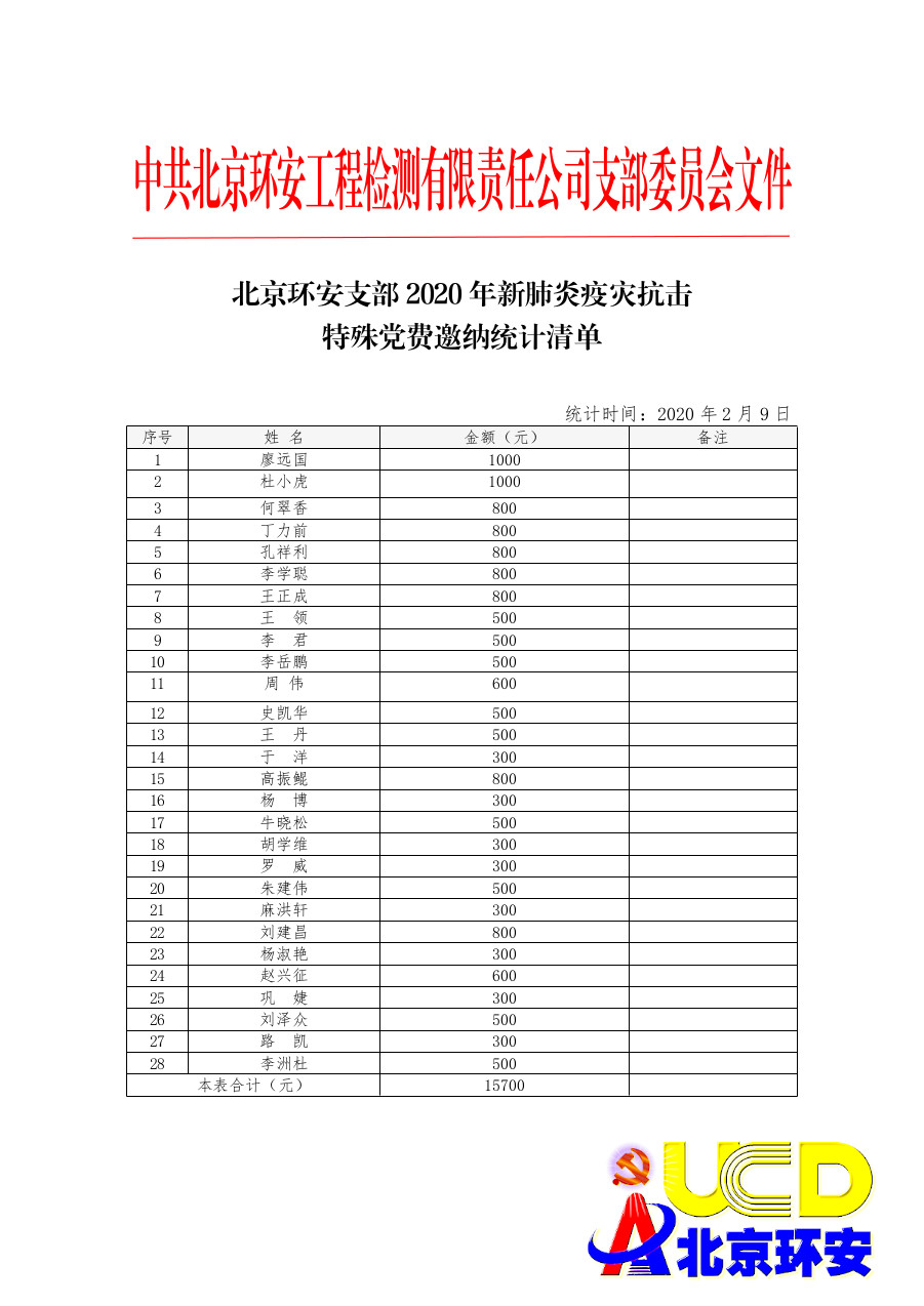 乐虎唯一官网支部2020月抗击疫情特殊党费清单(止于2月9日)内部表－pdf.jpg